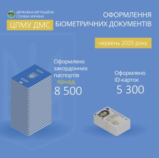 Статистика оформлення паспортів у ЦПМУ ДМС за перше півріччя 2025 року