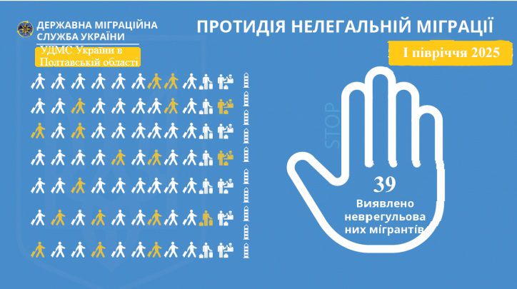 Полтавщина: 39 неврегульованих мігрантів виявили з початку року