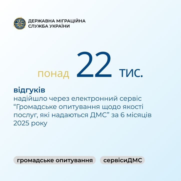 Громадське опитування щодо якості надання послуг: підсумки І півріччя 2025 року