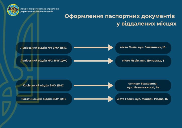 Міграційна служба Львівщини та Івано-Франківщини розширює доступ громадян до державних послуг з оформлення паспортних документів