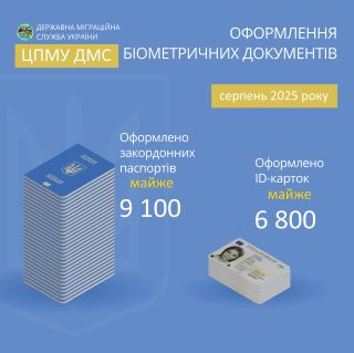 Попит на закордонні паспорти зріс на 17% серед жителів Кіровоградщини та Черкащини