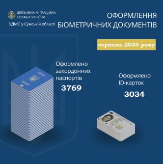 Статистика оформлення паспортів за серпень на Сумщині