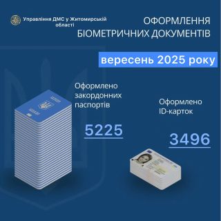 Інфографіка щодо кількості оформлених документів на Житомирщині за вересень 2025 року