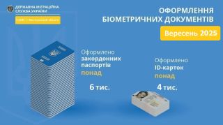 Інфографіка з оформлення паспортних документів УДМС у Полтавській області за вересень 2025 року
