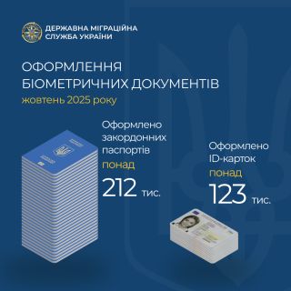У жовтні в Україні оформили понад 336 тисяч біометричних паспортів