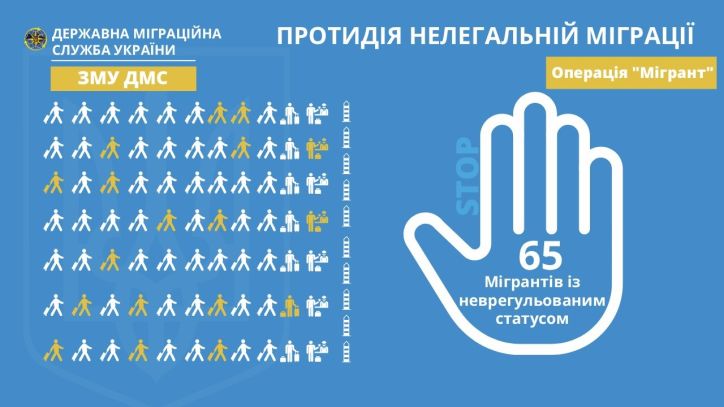 За період посилених заходів виявлено 65 мігрантів з неврегульованим статусом