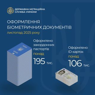 У листопаді в Україні оформили понад 300 тисяч біометричних паспортів