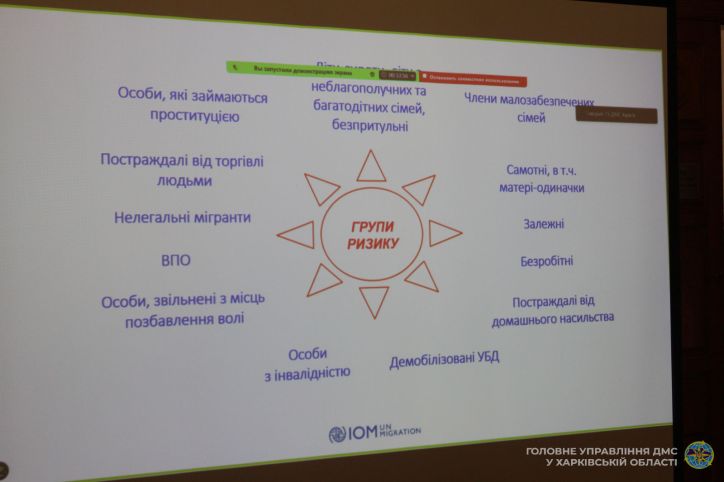 Цифрове навчання для реалізації викликів: у Харкові провели тренінг з протидії торгівлі людьми