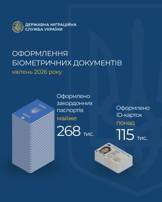 У квітні 2026 року оформлено майже 400 тисяч біометричних документів