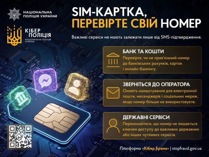 SIM-картка, якою ви не користуєтеся, може стати ризиком: поради кіберполіції для українців за кордоном