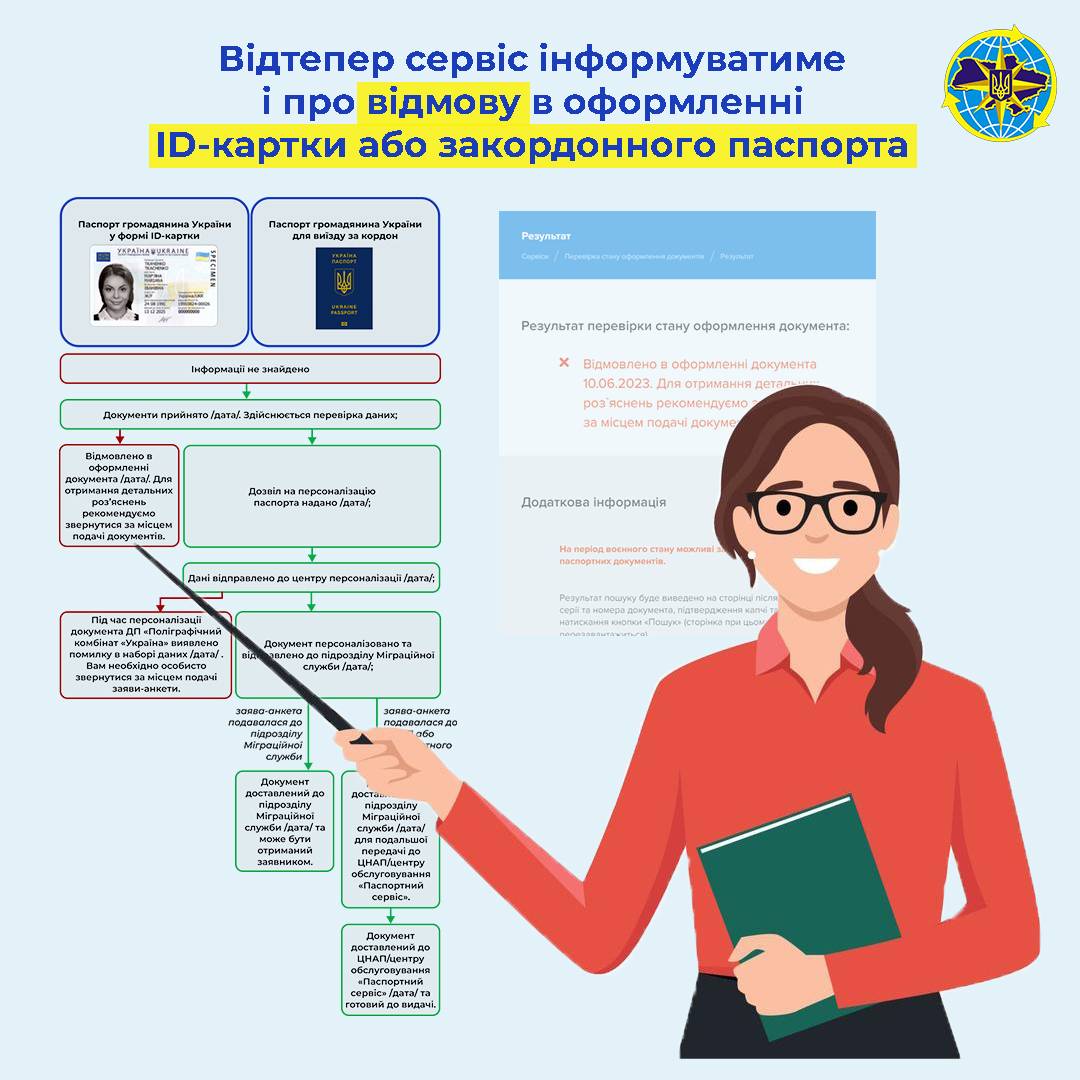 ДМС удосконалює сервіс перевірки стану готовності документів: що ...