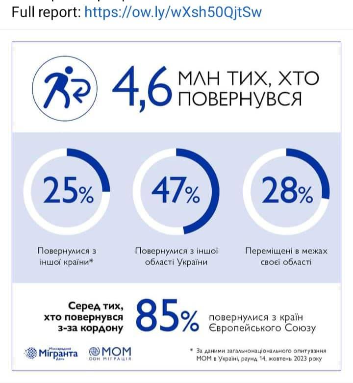 В Міжнародний день мігранта в Чернівцях говорили про протидію торгівлі ...