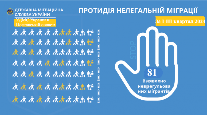 Полтавщина: 81 нелегального мігранта виявили з початку року